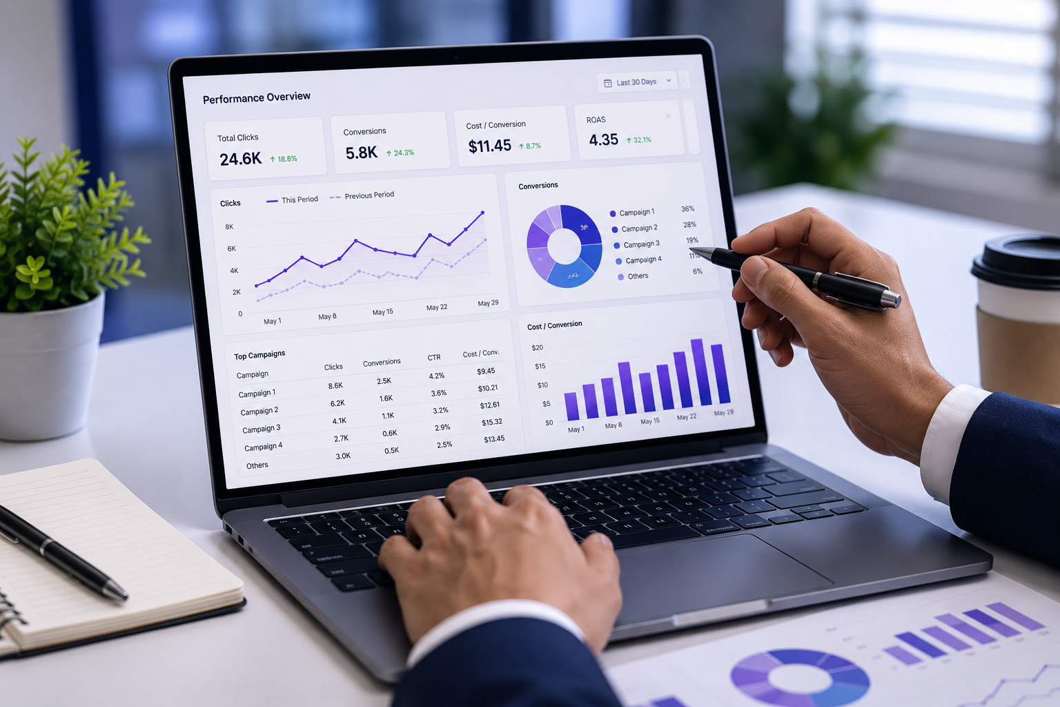 Performance marketing dashboard displaying campaign analytics, conversion tracking, ROI monitoring, digital advertising metrics, and business growth insights.