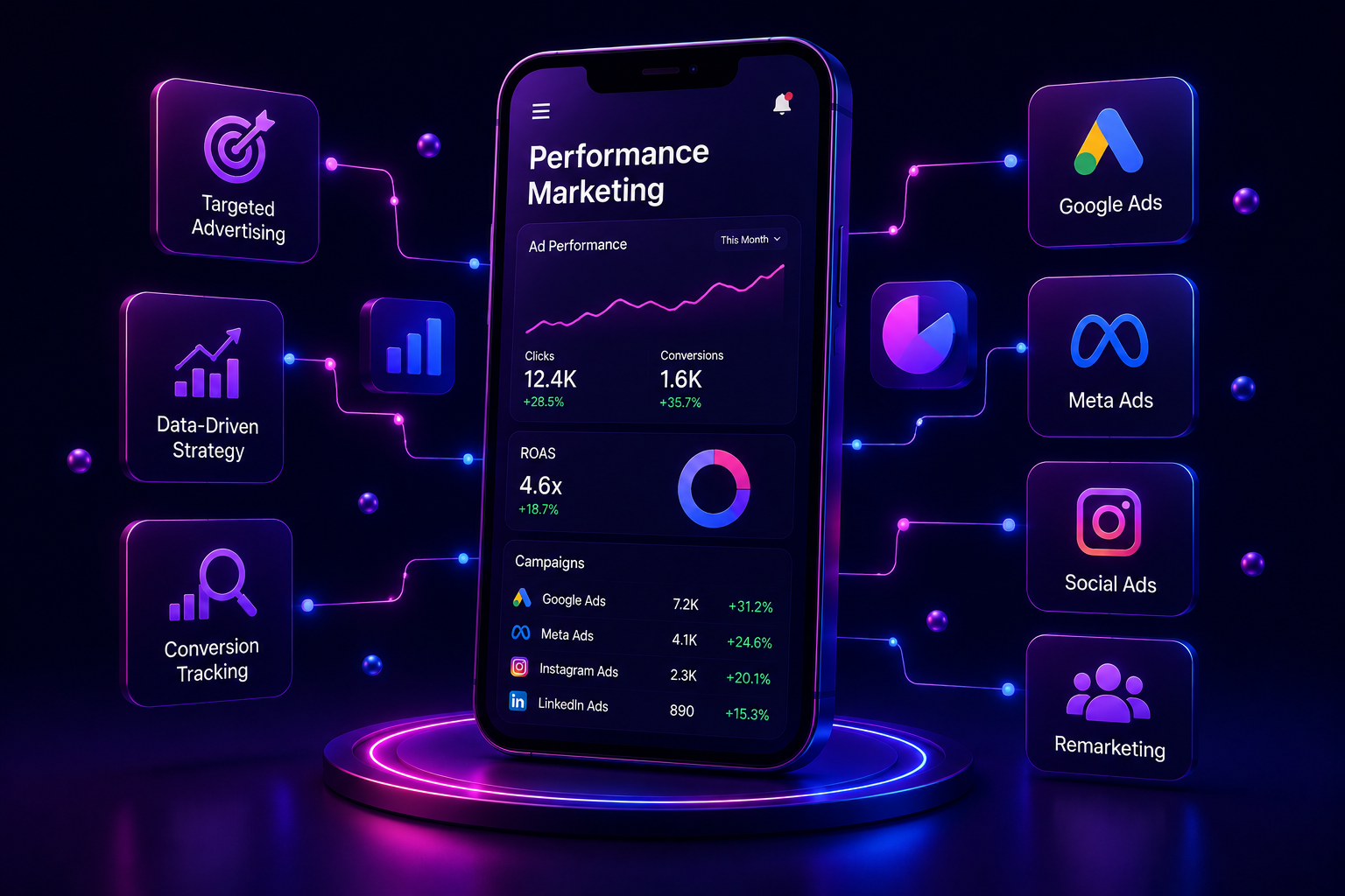 Performance marketing dashboard with campaign analytics, ad performance metrics, and digital advertising insights.