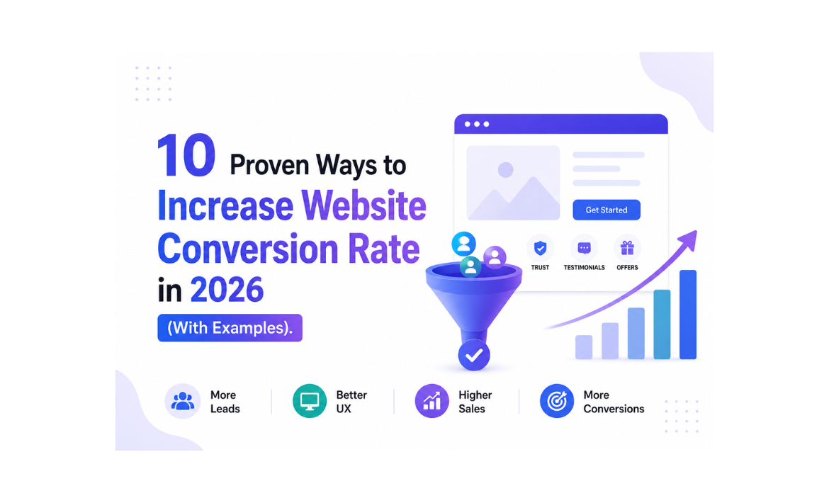 Infographic showcasing 10 proven ways to increase website conversion rates in 2026, featuring a sales funnel, website landing page elements, trust signals, testimonials, offers, and growth metrics to improve leads and sales.