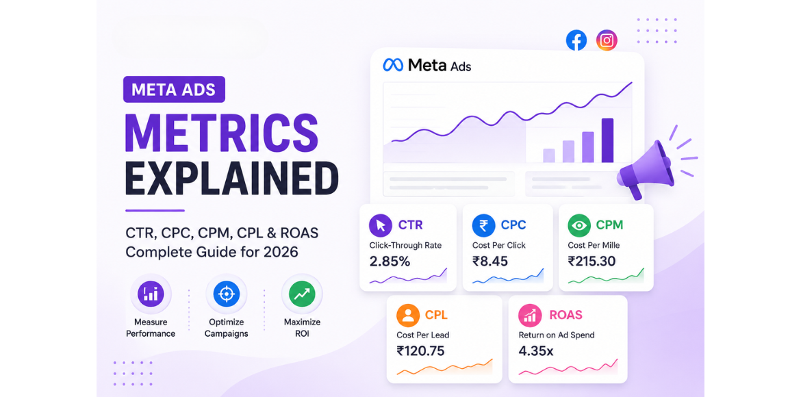 Meta Ads Metrics Explained: CTR, CPC, CPM, CPL & ROAS (Complete Guide for 2026) Meta Ads Metrics Explained infographic showing CTR, CPC, CPM, CPL, and ROAS with performance dashboard and analytics for 2026.