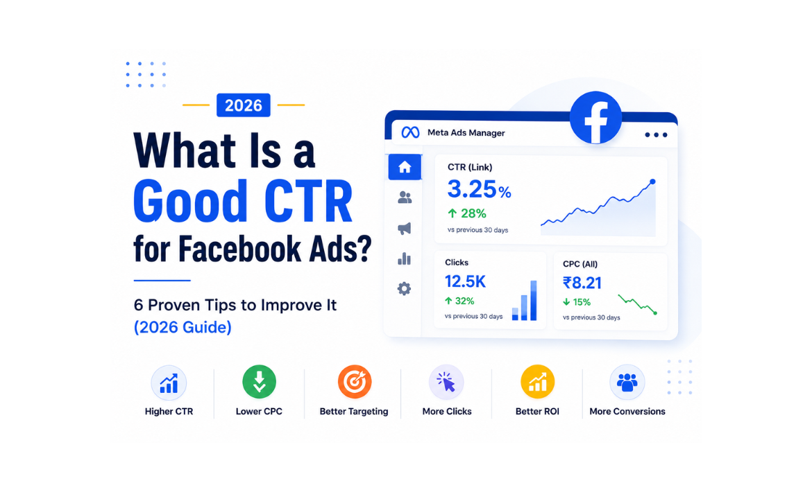 Good CTR for Facebook Ads illustrated with Meta Ads dashboard, CTR analytics, campaign performance metrics, and optimization strategies for 2026.